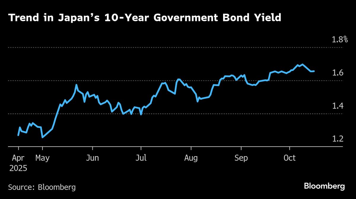 Rakuten Delivers Japan’s Highest-Yielding Yen Bond This Year