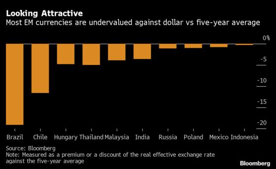 Early Rate Hikers Hit Jackpot as Local Bonds Trounce Dollar Debt