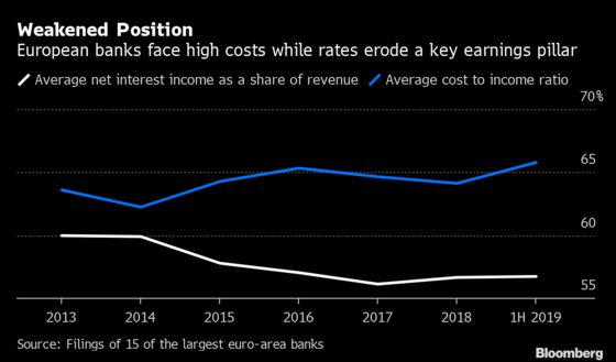 The Good, the Bad and the Ugly of Low Rates for European Banks