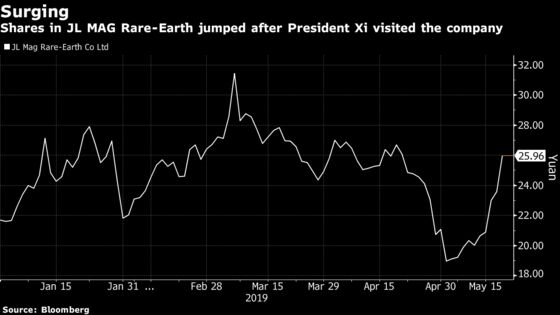 Xi’s Trip to Rare-Earths Plant Stokes Talk of Trade Retaliation