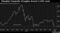 Shanghai Composite Struggles Around 3,000 Level