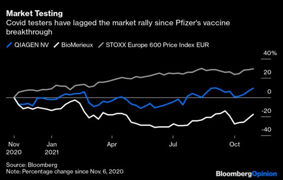 A Merger Between Covid Testers Risks a False Positive