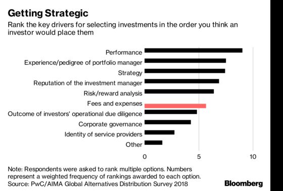 Hedge Funds Call Time on Investors' Persistent Fee Squeeze