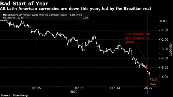 First Latin America Virus Case Sends Currencies Into Tailspin