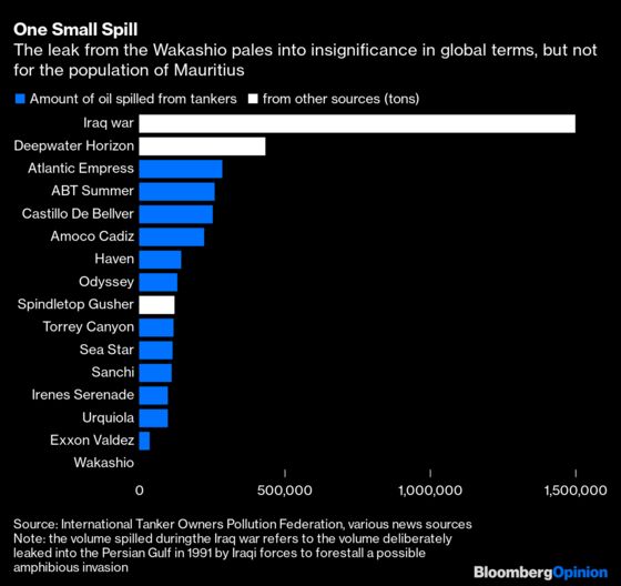 This Devastating Spill Is a Big Problem for Oil