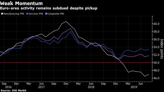 Euro Area Stays on Slow Growth Track as Germany Faces Recession