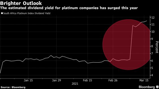 High-Flying Platinum Stocks Set to Extend Johannesburg Gains