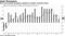 Euro-area growth prospects subdued as Italian recession looms