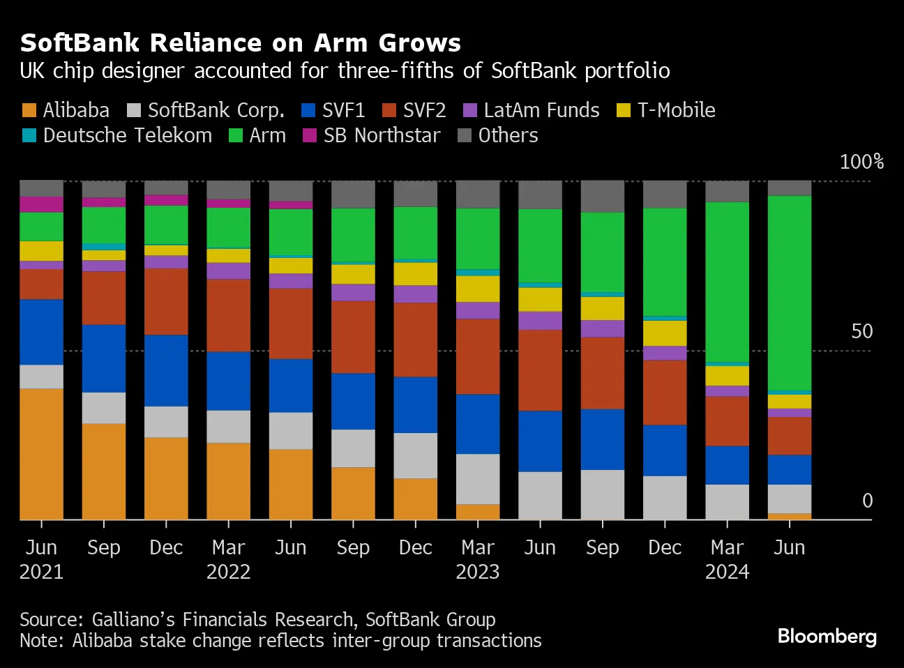 ビジネス・経済 SoftBank Academia 10th Anniversary SoftBank Corp. Q2 FY2023 Earnings: Making Good Progress