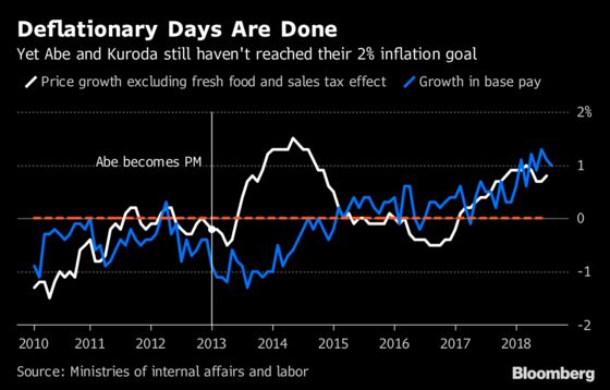 Charting Japan's Economic Recovery