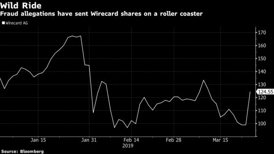 Wirecard Surges After Law Firm Finds Only Minor Irregularities