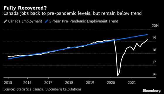 Monster Jobs Report Boosts Canada, But It Hasn’t Fully Healed