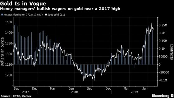 Gold Fever Breaks Out in New ‘Bubble Game’ as Fed Preps a Cut