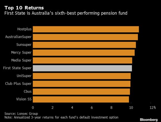 A $61 Billion Australian Fund Is on The Hunt for New Talent