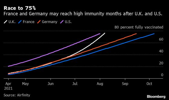 U.K. Races Toward Elusive Milestone in Quest to Curb Covid