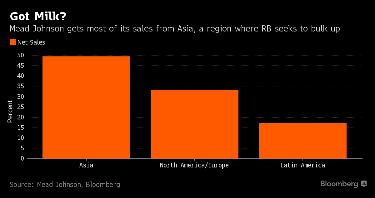 Reckitt Targets Mead Johnson With Surprise 16.7 Billion Bid Bloomberg