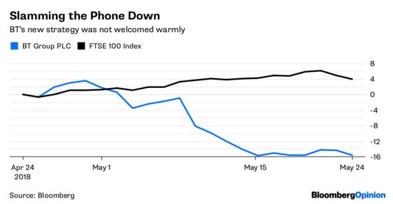 BT Takes a Leaf Out of Hedge Fund Billionaire's Songbook