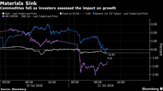 Here's How Markets Are Reacting to Trump's Latest Trade Salvo
