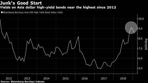 UBS Asset Turns Bullish on Junk China Property Dollar Bonds