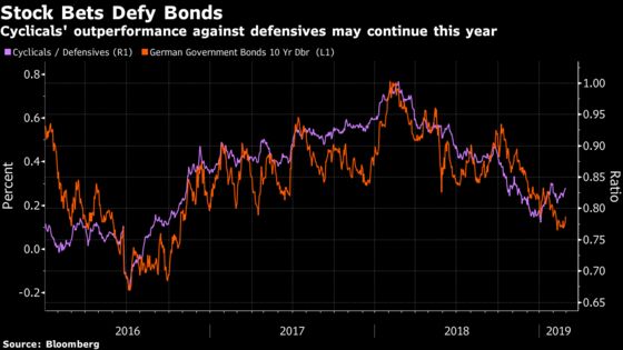 Wall Street Bulls Get a Reality Check From China