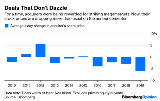 Almost $500 Billion of Megadeals Get Panned Instantly