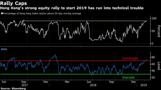 These Indicators Hint at What's Next for Asia: Taking Stock