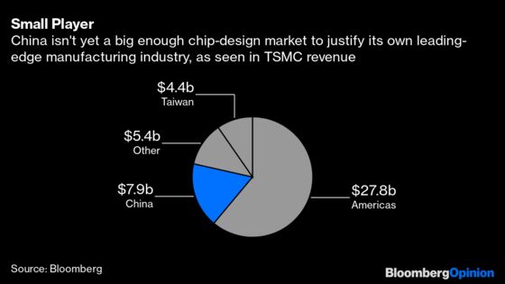 ByteDance Has a Chance to Engrave Its Patriotism in Silicon