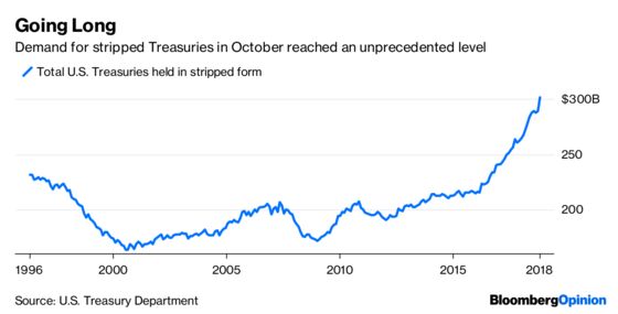 The Treasury Market Has a Big Chicken-and-Egg Problem