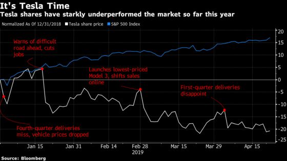 New Highs? Check. FAANG Highs? Nope. Now What?: Taking Stock