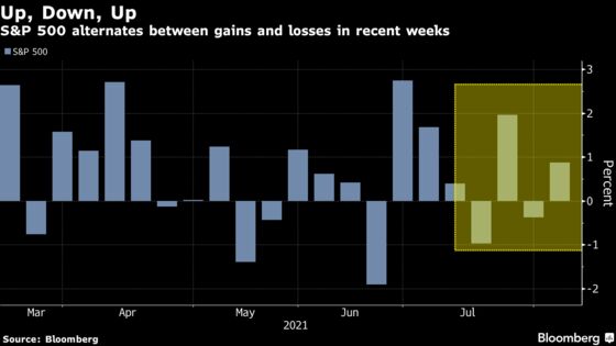 Nervous S&P 500 Traders Bet the Market’s Best Days Are Behind It