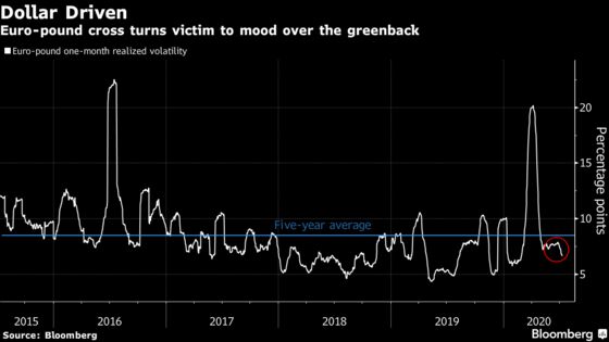 It’s U.S. Dollar Against the World in This Pandemic-Stricken Era