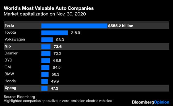 Stop Dissing Electric-Car Companies Already