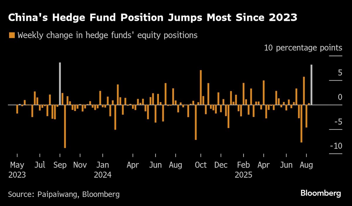 ⚫️ BLOOMBERG: "Lusso e liquidità: l'impulso del mercato azionario cinese grazie ai facoltosi"