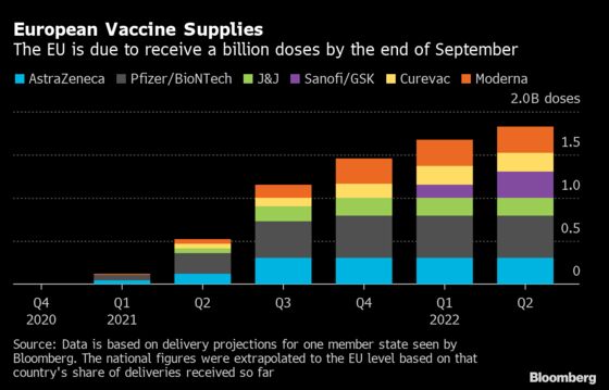 Astra Vaccine Woes Grow as Regulators Try to Ease Clot Fears