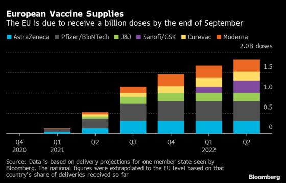 Astra Shot Suspensions Hold Back EU in Race Against Virus