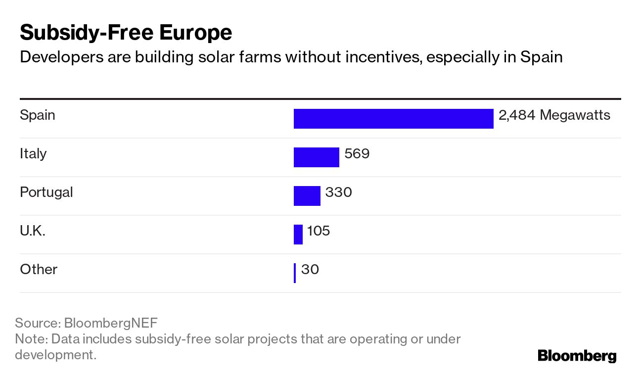 Subsidy-Free Europe