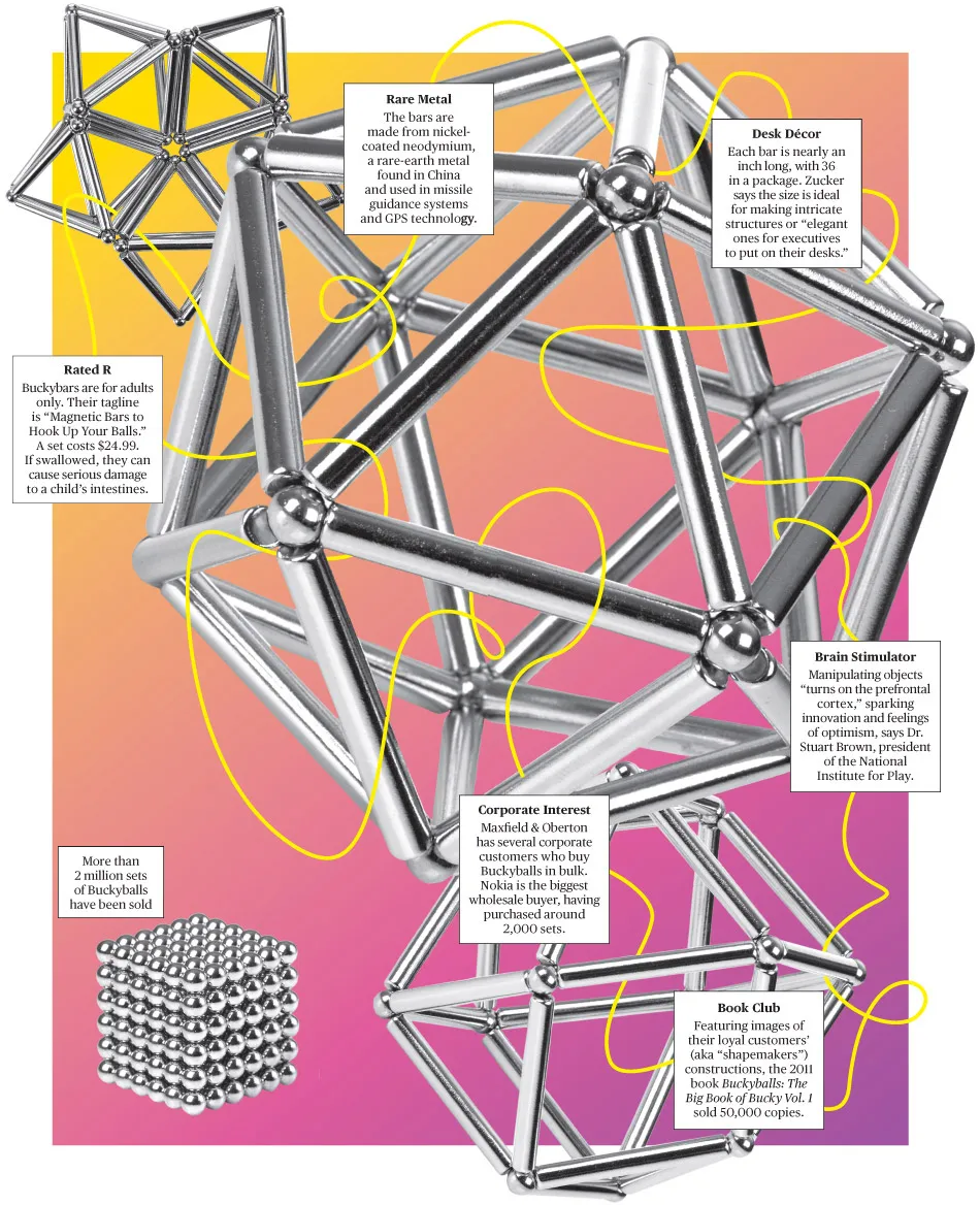 The Magnetic Attraction of Buckybars