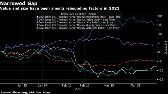 Quant-Inspired ETFs Are Breaking Records and Beating the S&P 500