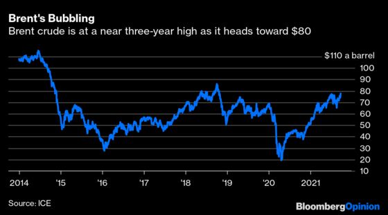 Oil’s Going to Have a Good Winter, Even If You and I Don’t