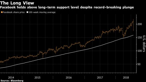 Facebook's Long-Term Bull Trend Intact, Evercore Analyst Says