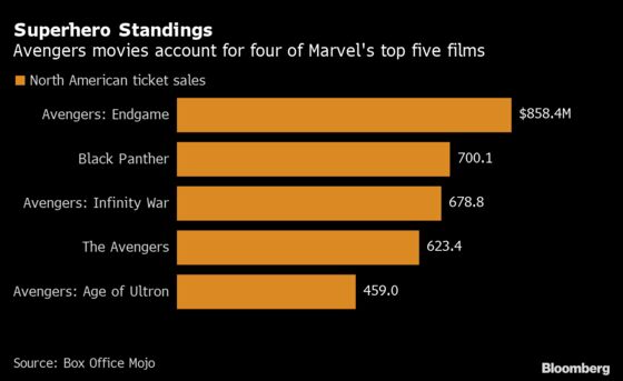 ‘Black Widow’ Debuts -- and Hollywood Holds Its Breath