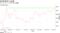 ビットコインが今年の高値