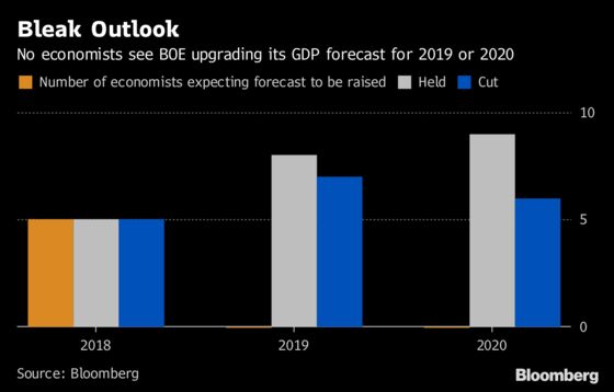 Carney May Have to Take More Pessimistic View of U.K. Economy
