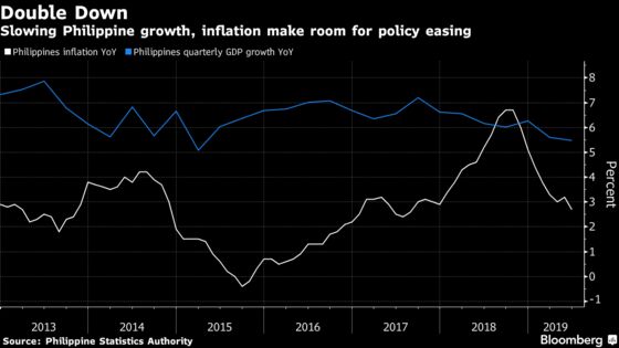 Philippine Central Bank Chief Says Next Rate Cut May Be in September