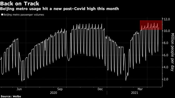 Cars Make a Covid Comeback, and That Means Burning More Oil