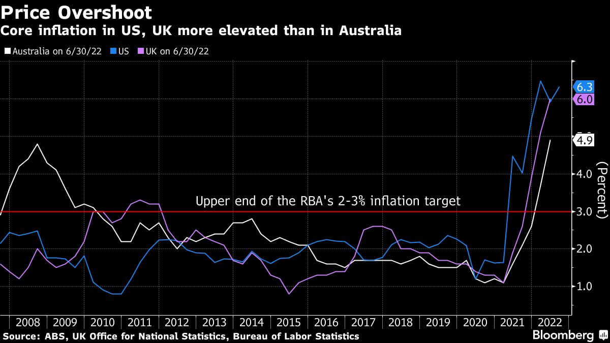 Australia Seen Dodging Recession Even as China Economy…