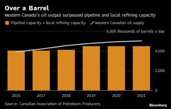 The Refinery Eating Alberta’s Money