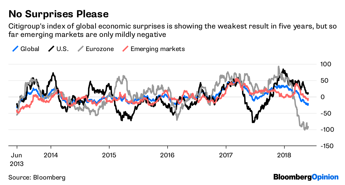 This Is What An Oil Shock Looks Like - Bloomberg