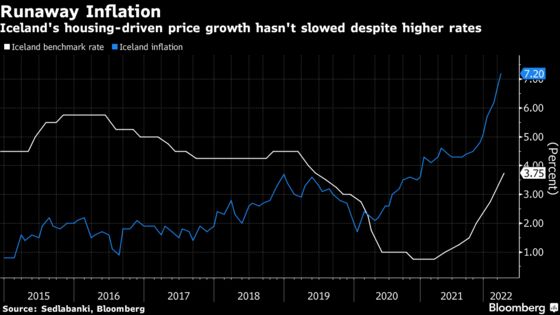 Iceland May Take Action to Stem Europe’s Fastest Housing Rally