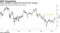 Topix valuation is cheaper than its five-year average